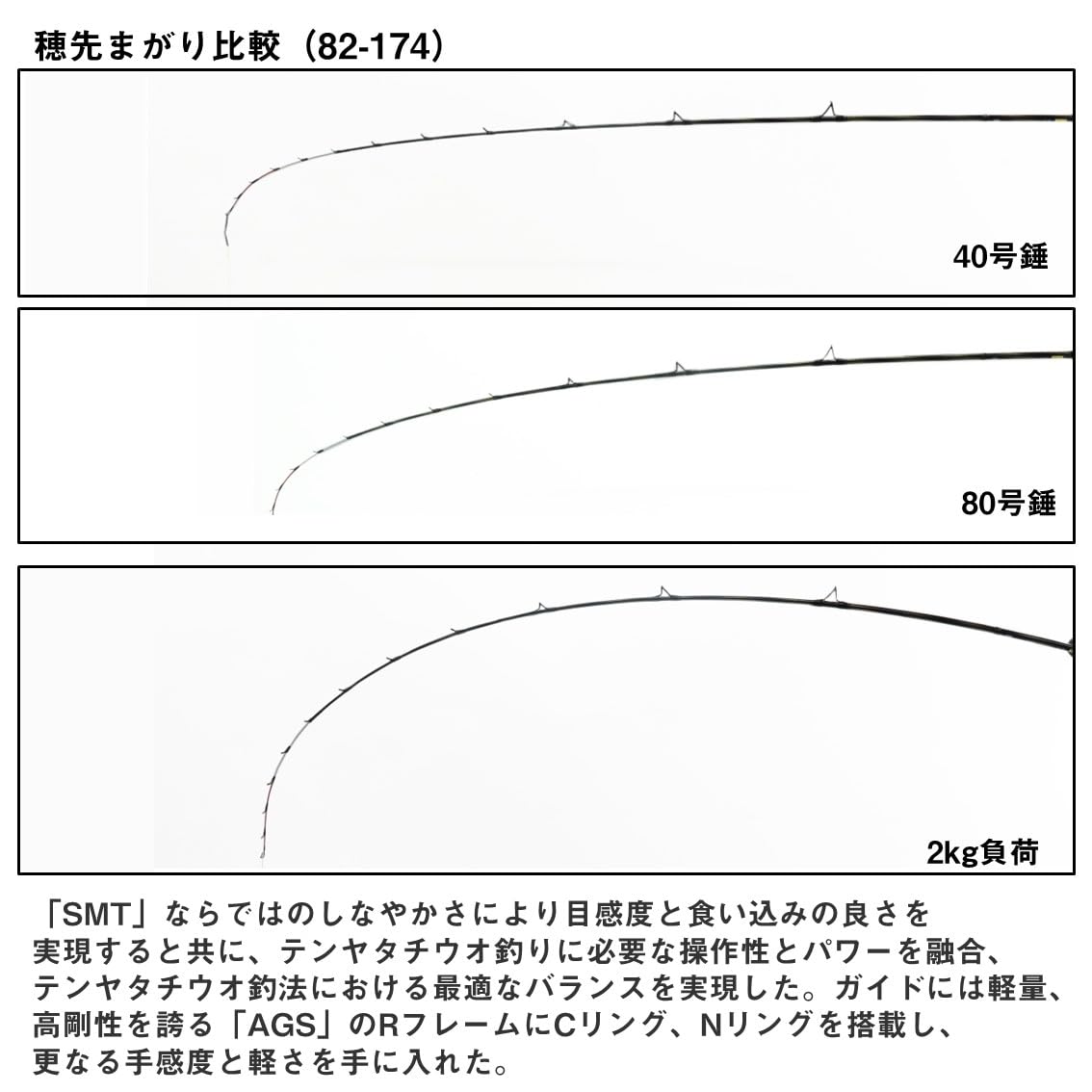 Amazon | ダイワ(DAIWA) 船竿 極鋭タチウオテンヤSP EX 91-170